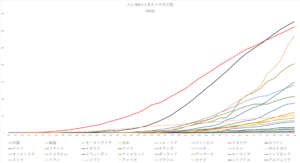 Deaths per million population