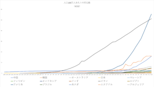 Deaths per million population