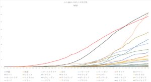Deaths per million population 4-15