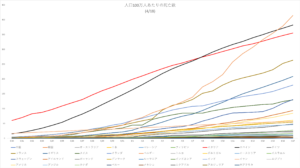 Deaths-per-million-population-4-17