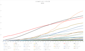 Deaths-per-million-population-4-22