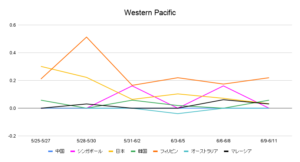 Western Pacific